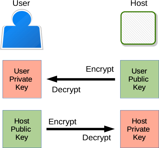 keypair encryption