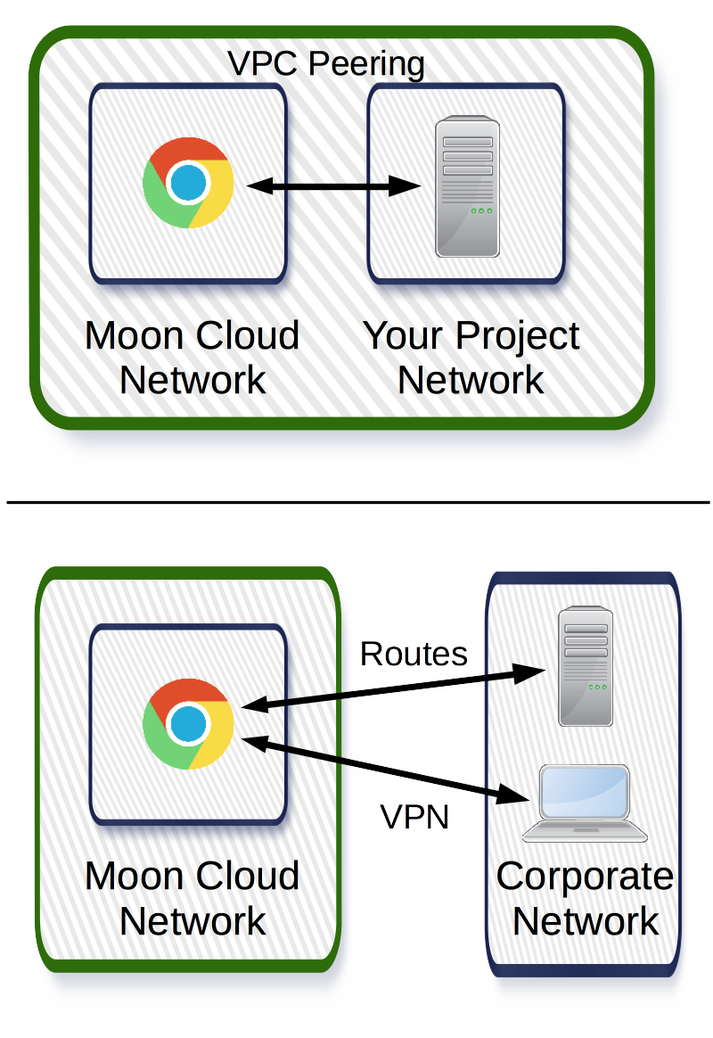network-connectivity