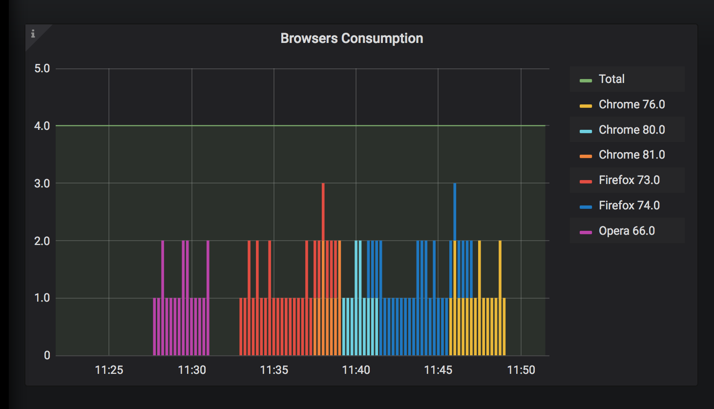 grafana