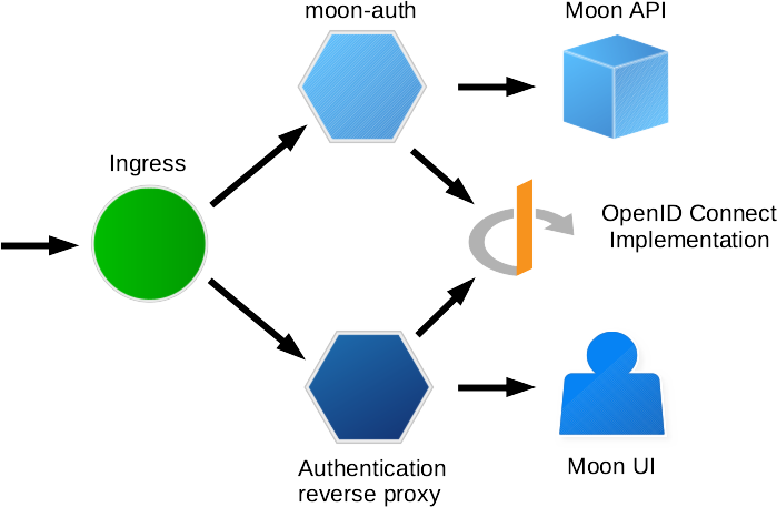 protecting-moon-components