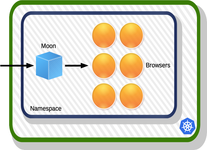 single-namespace-mode