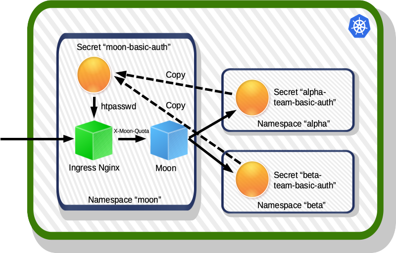 users-nginx-ingress