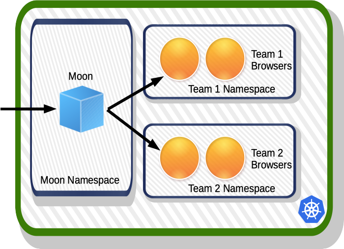 multiple-namespaces-mode